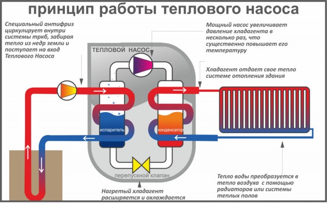 На фоне проблем с отоплением