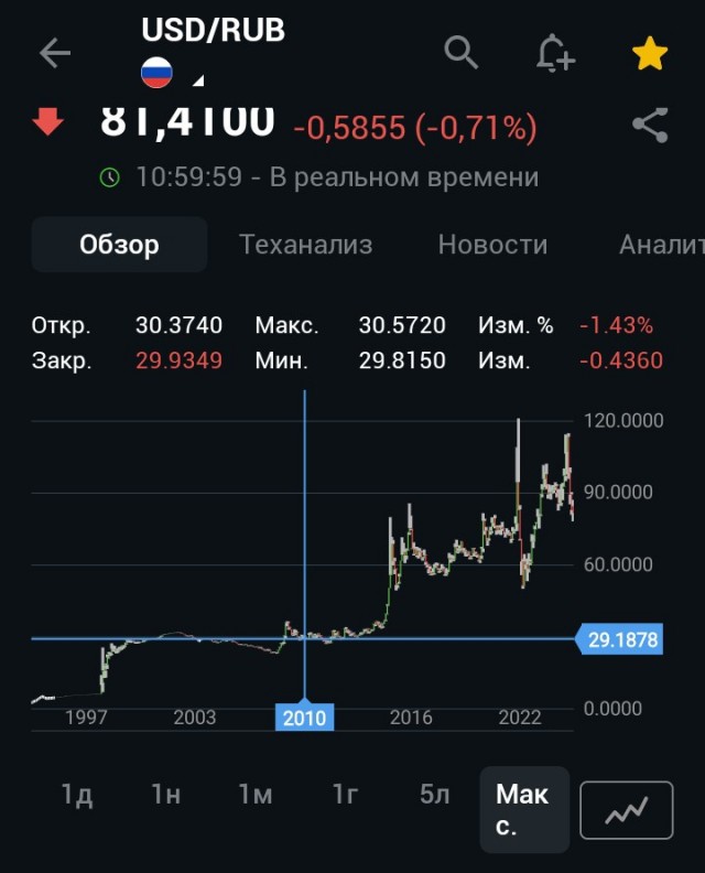 Грустный пост на ночь