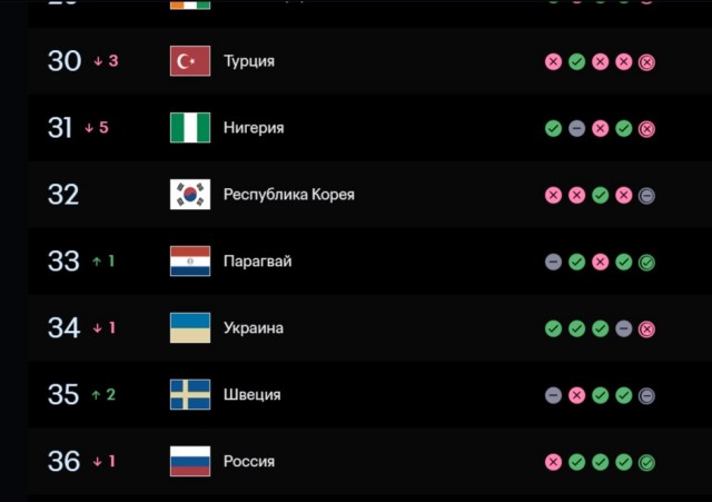 РПЛ без прикрас и модераций 7