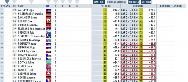 Биатлон(сезон 13/14)+ОИ 2014  Часть 2