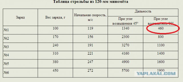 Есть кто из Шахтерска?