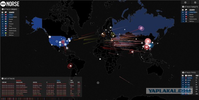 DDOS атака Соединенных штатов из Китая и Тайваня