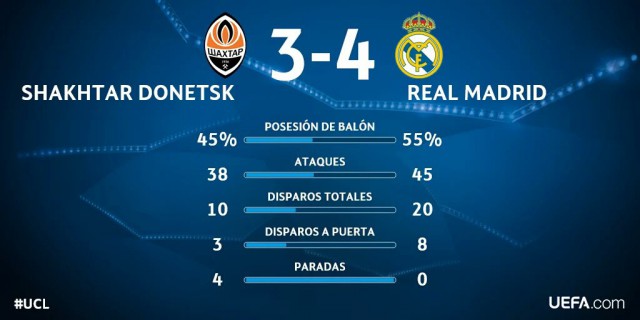 Champions League Сезон 2015/2016. Часть 2