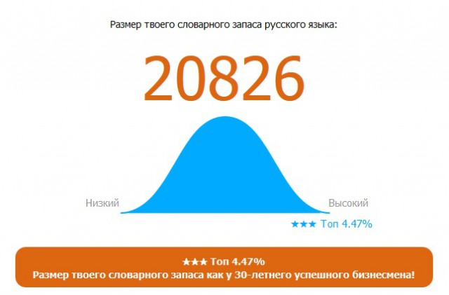Онлайн Тест Словарного Запаса Русского Языка