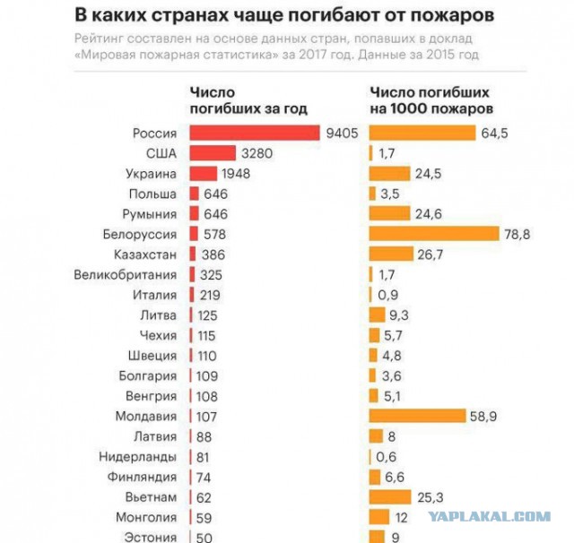 Пожарные не смогли объяснить, почему не вынесли детей