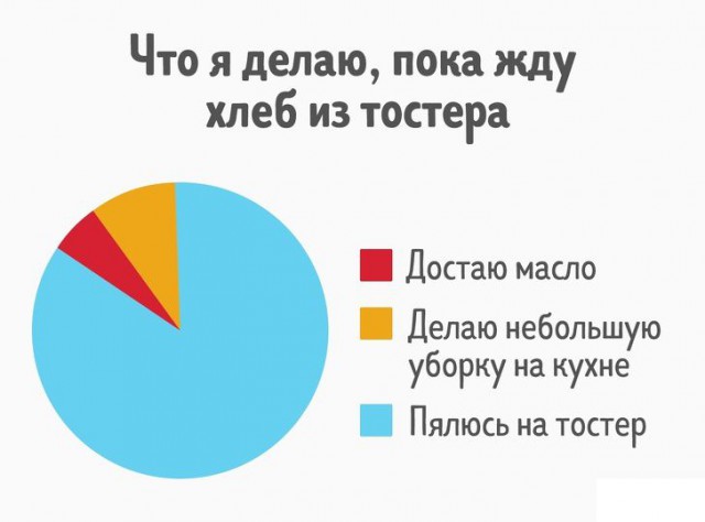 27 диаграмм, которые описывают нашу жизнь точнее, чем слова
