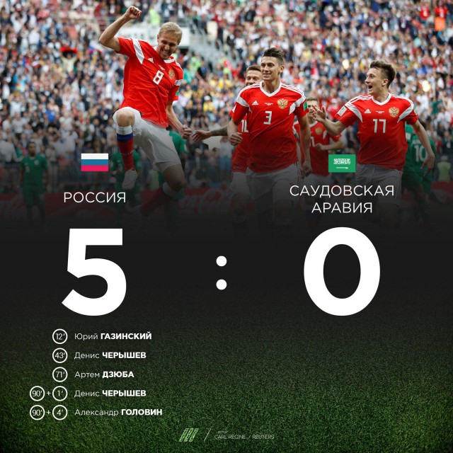 Чемпионат Мира по футболу.Россия 2018.