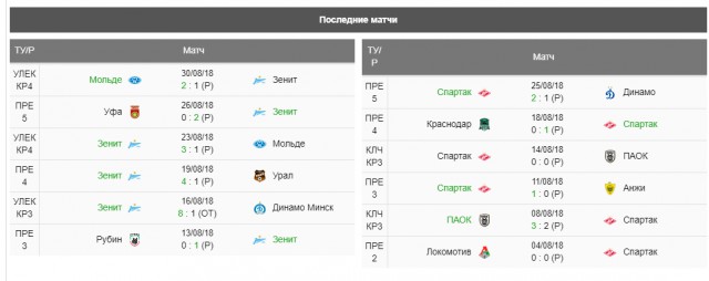 РПЛ 2018-2019(часть II)