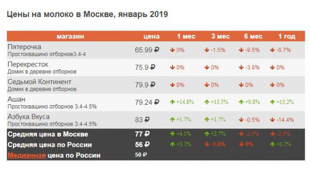 Зашел в магнит за молоком