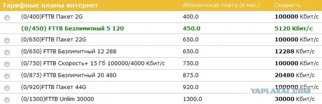А у вас дорогой интернет?