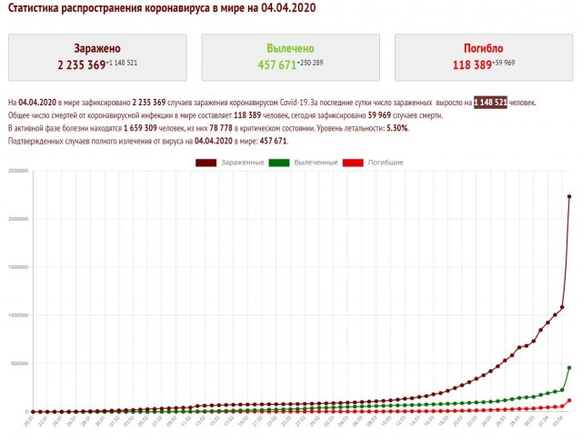 Пандемия. Коронавирус. Россия и мир. Последняя информация. Часть 12