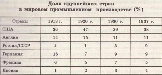"Человеконенавистничество" Сталина