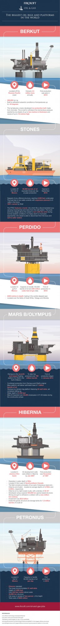 Нефтяной Троль