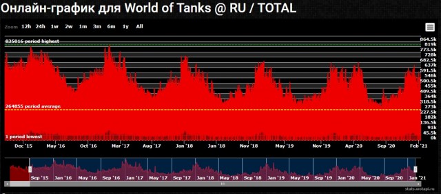 Wargaming 60