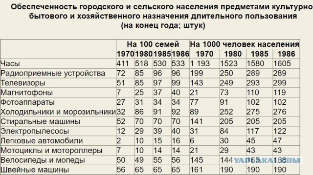 СССР - первое в мире государство рабочих и крестьян