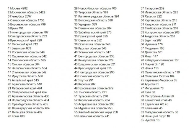 Пандемия. Коронавирус. Россия и мир. Последняя информация. Часть 26