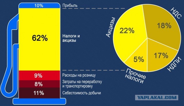 Грузоперевозчики обратились к Путину и попросили топливные компании умерить свои аппетиты
