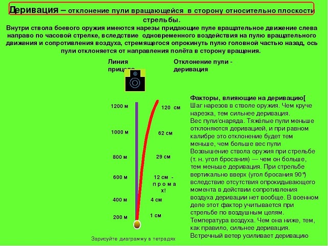 Для чего на снайперском прицеле столько перекрестий, и по какому из них целиться