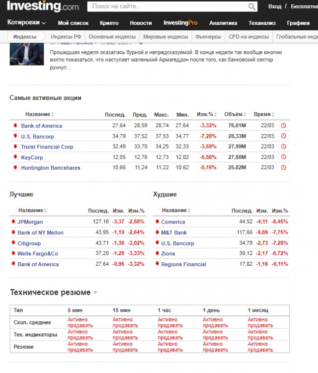 ФРС США повысила ставку до 4,75-5%