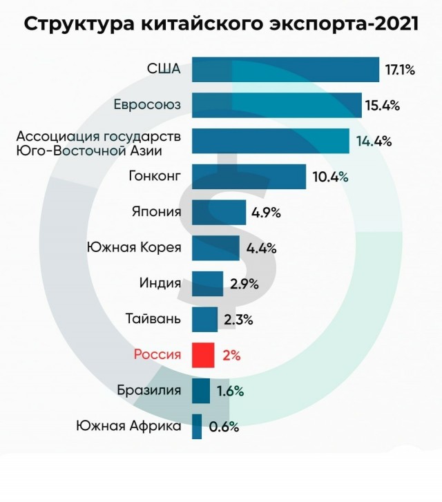 Китай заявил о готовности сотрудничать с российской армией