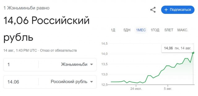 Доллар превысил 100 рублей на Московской бирже
