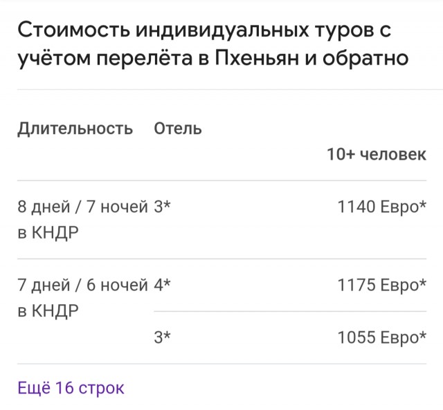 «Пляжи там шикарные». Российские туристы летом смогут отдохнуть на пляжах Северной Кореи, — правительство Приморья