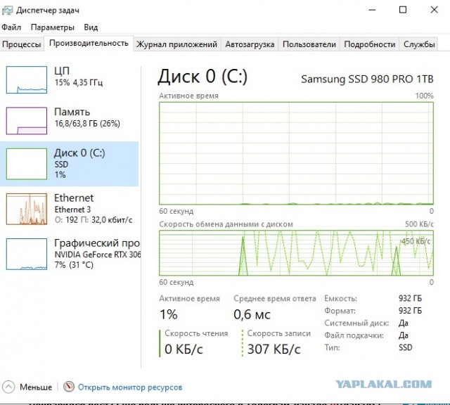 Windows 11 превращает суперсовременные процессоры в древние Celeron