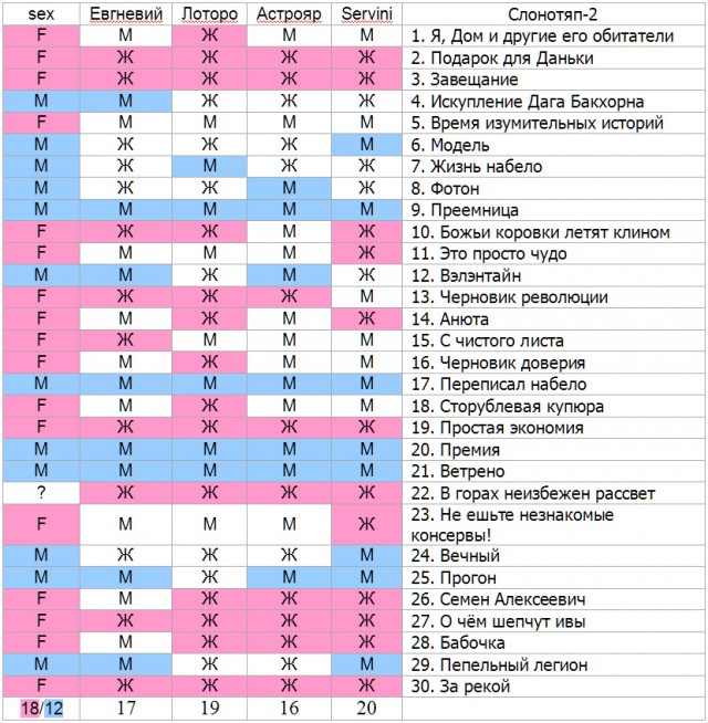 СлонотЯп-2. Итоги
