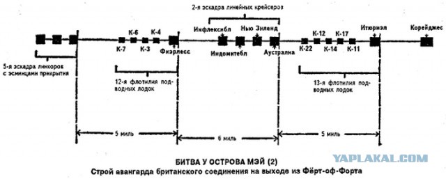 Подводный пароход. Ч.2⁠⁠