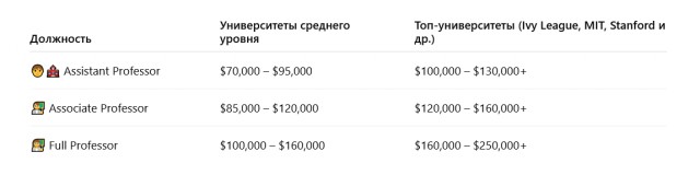Из России уезжают учёные