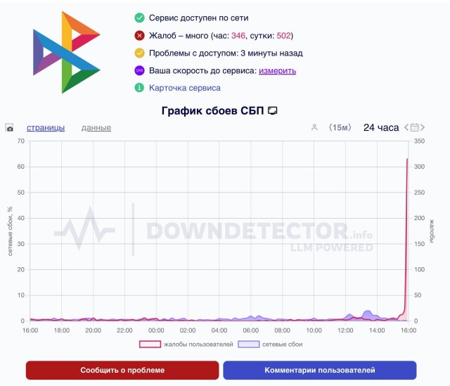 В сервисе СБП произошел массовый сбой, переводы и оплата сейчас недоступны