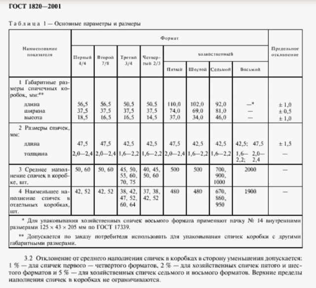Товарищи из Уфы, что ж вы за туфту гоните?
