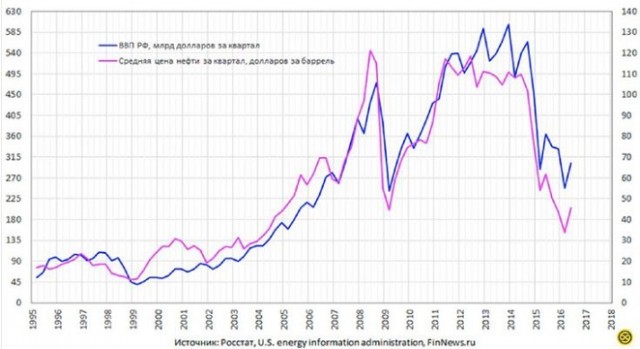 На Украине подсчитали процент перешедших под контроль России "украинских" территорий