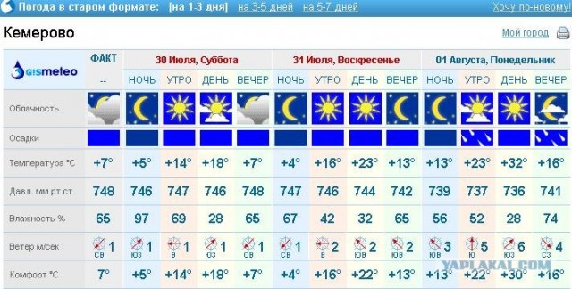 G!SMETEO дарит надежду!
