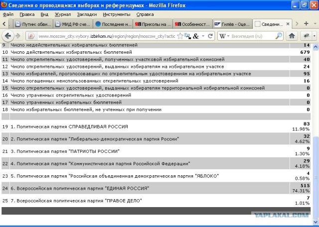 Урна раздора. Нарушения на выборах 2011