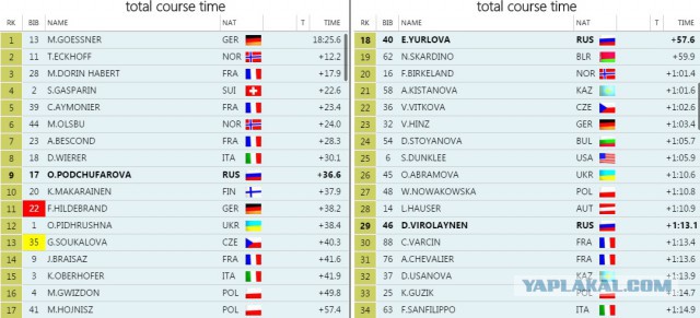 Биатлон сезон 2015/2016 . Часть 3