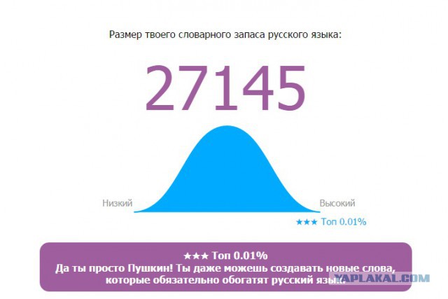 Онлайн Тест Словарного Запаса Русского Языка