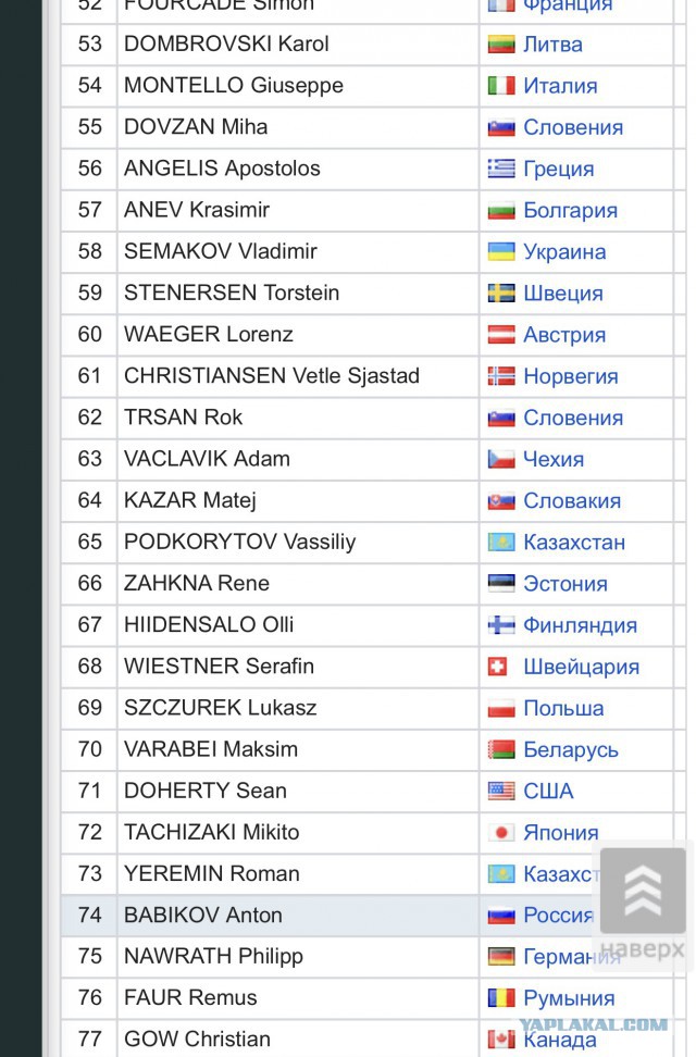 Биатлон. Сезон 2016/2017. Часть 12. Контиолахти( Финляндия) .