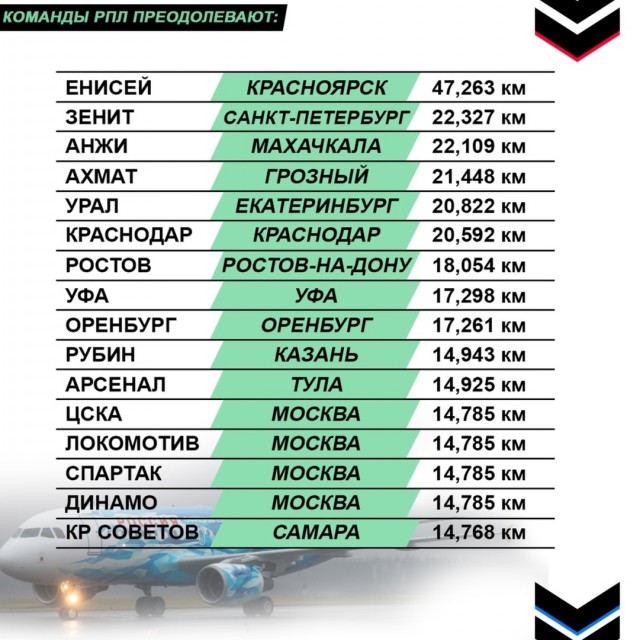 Чемпионат России по футболу 2018-2019(часть VI )