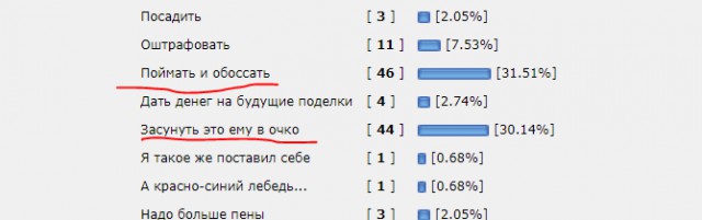 Что у человека с головой?