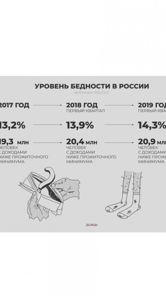 Как прожить на 13000р ?Спб.