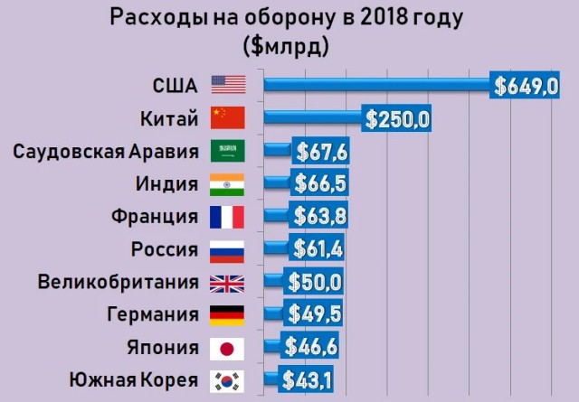 Что он несёт?