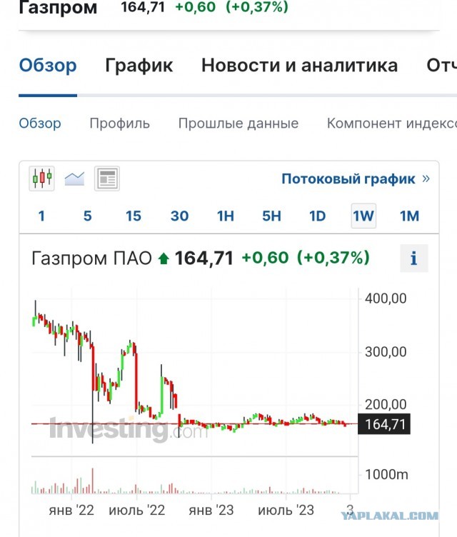 Этот Чичваркин поломался - несите нового
