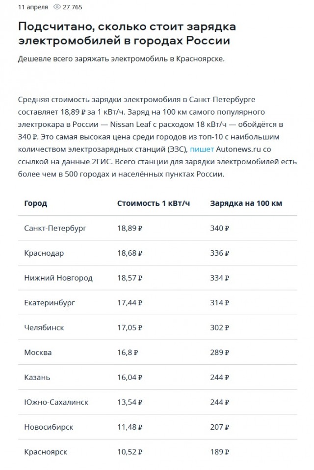 Ижевск - Пенза на электромобиле