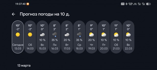 От +12 в марте до +20 в апреле: метеорологи объявили об аномальном потеплении