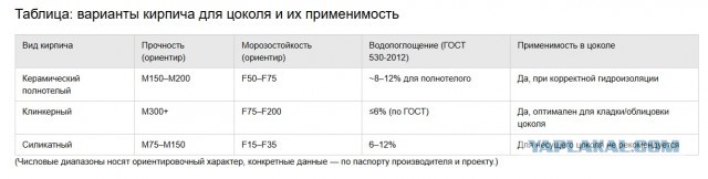 Покраска цоколя
