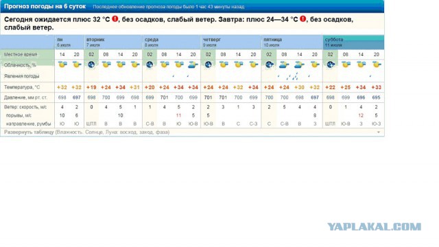 Как я просрал июнь.