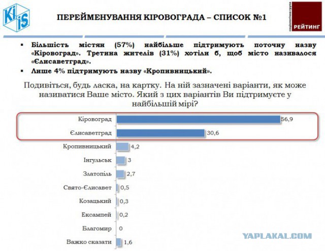 В Украине переименован Кировоград и ещё 10 сёл и посёлков