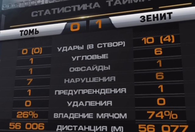 Футбол Чемпионат России 2016-17. Кубок России,РФПЛ,ФНЛ. Часть XVI