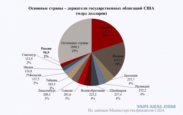 Россияне должны срочно репатриировать свои активы с Запада.
